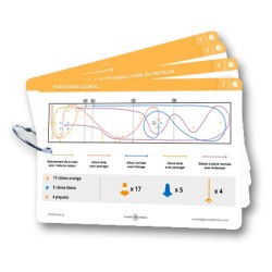 LOT DE 7 FICHES PARCOURS MOTO