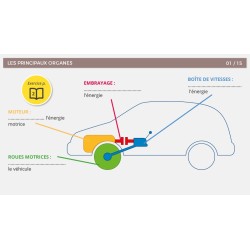 THÉORIE DE LA PRATIQUE