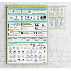 LOT 5 AFFICHES SIGNALISATION