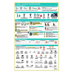 LOT 5 AFFICHES SIGNALISATION