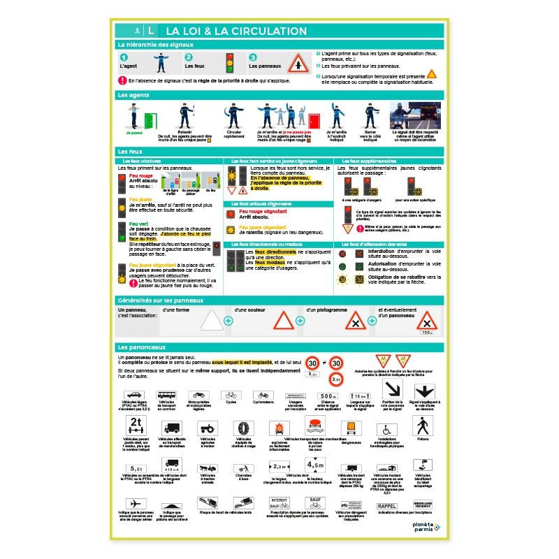 LOT 5 AFFICHES SIGNALISATION