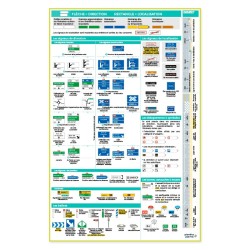LOT 5 AFFICHES SIGNALISATION