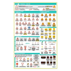 LOT 5 AFFICHES SIGNALISATION
