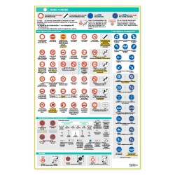 LOT 5 AFFICHES SIGNALISATION