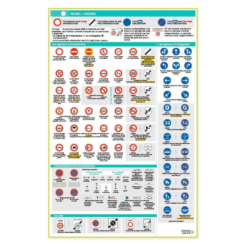 LOT 5 AFFICHES SIGNALISATION