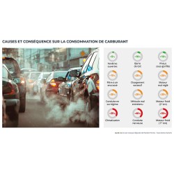 livret numérique ; suivi pratique ; fiche de suivi numérique ; eureka ; BE ; groupe lourd