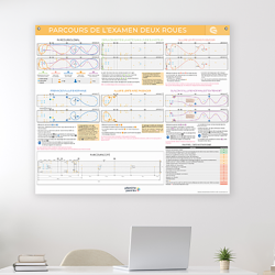 AFFICHE PARCOURS MOTO