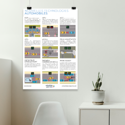 AFFICHE NOUVELLES TECHNOLOGIES AUTOMOBILES