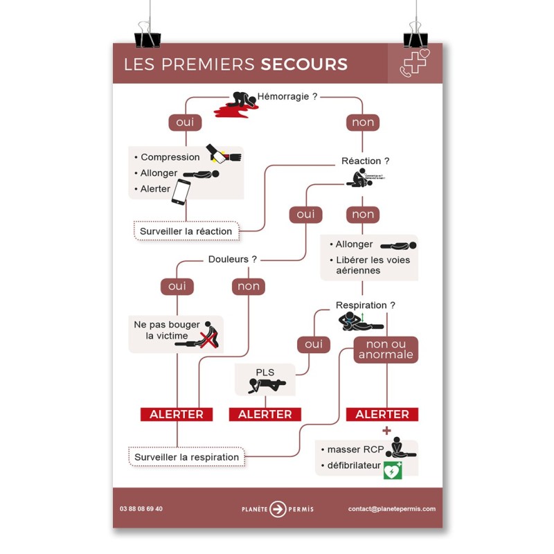 AFFICHE  1ER SECOURS