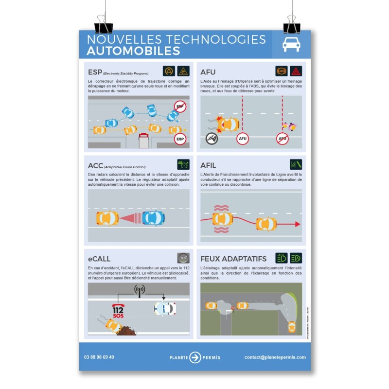 AFFICHE NOUVELLES TECHNOLOGIES AUTOMOBILES